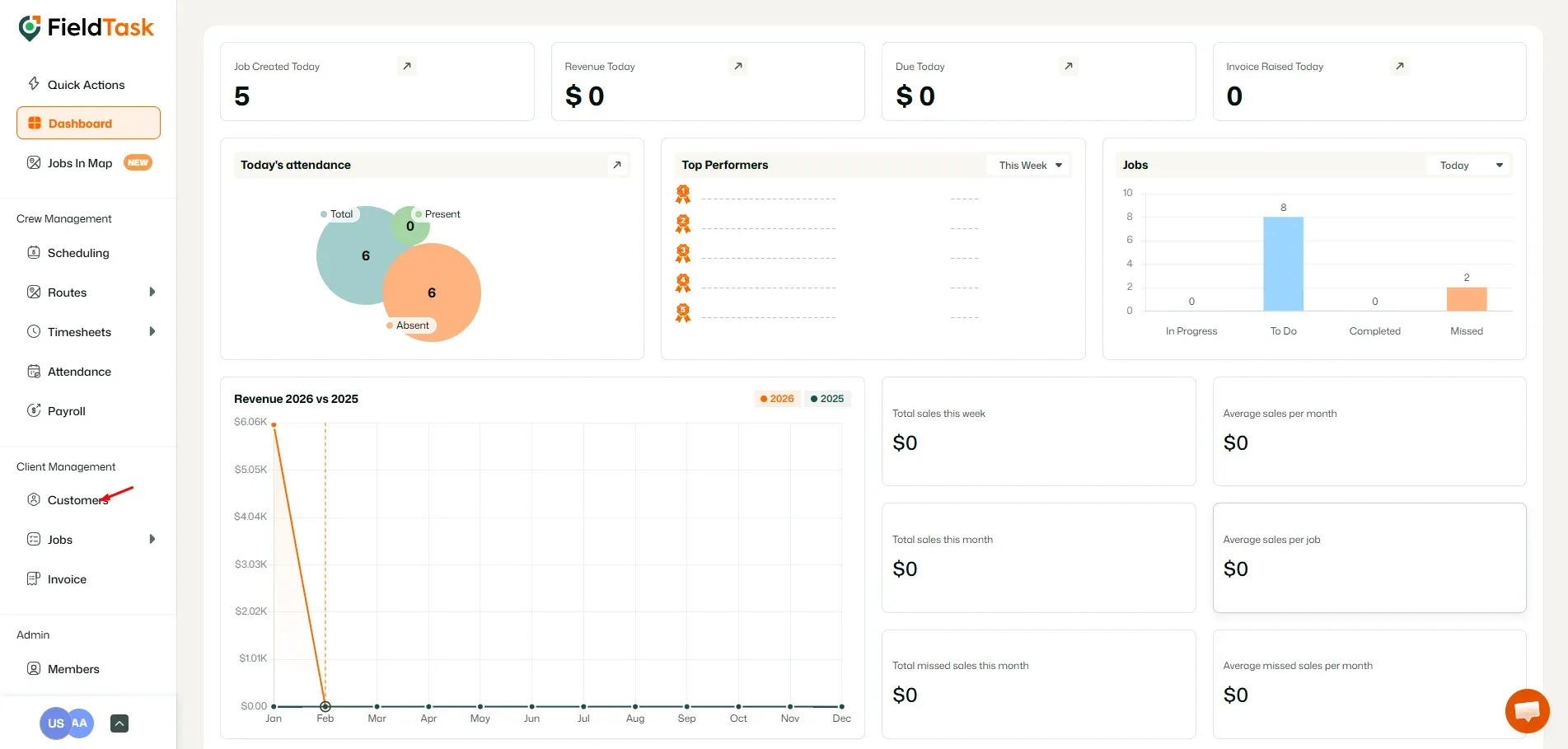 FieldTask Dashboard
