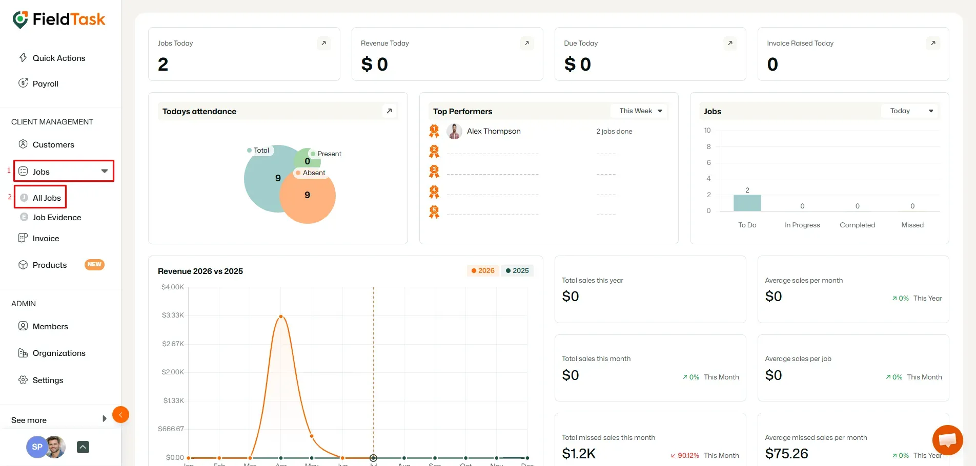 FieldTask dashboard highlighting Jobs and All Jobs menu