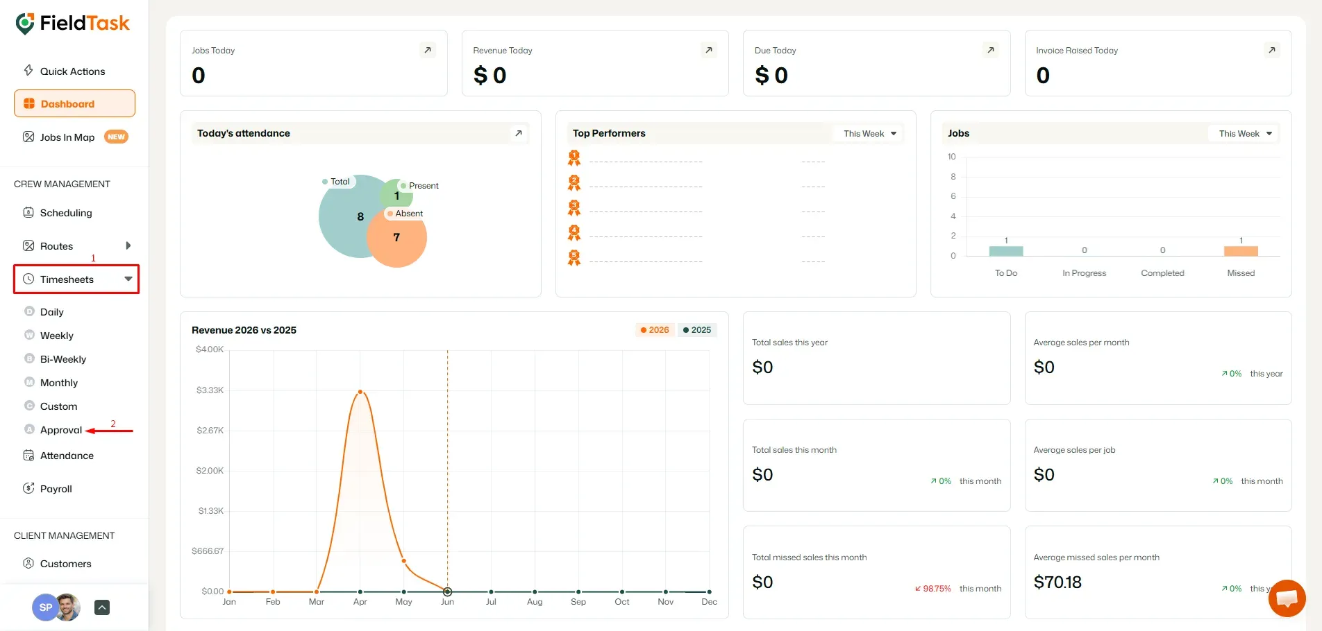 FieldTask dashboard with Timesheets Approval highlighted