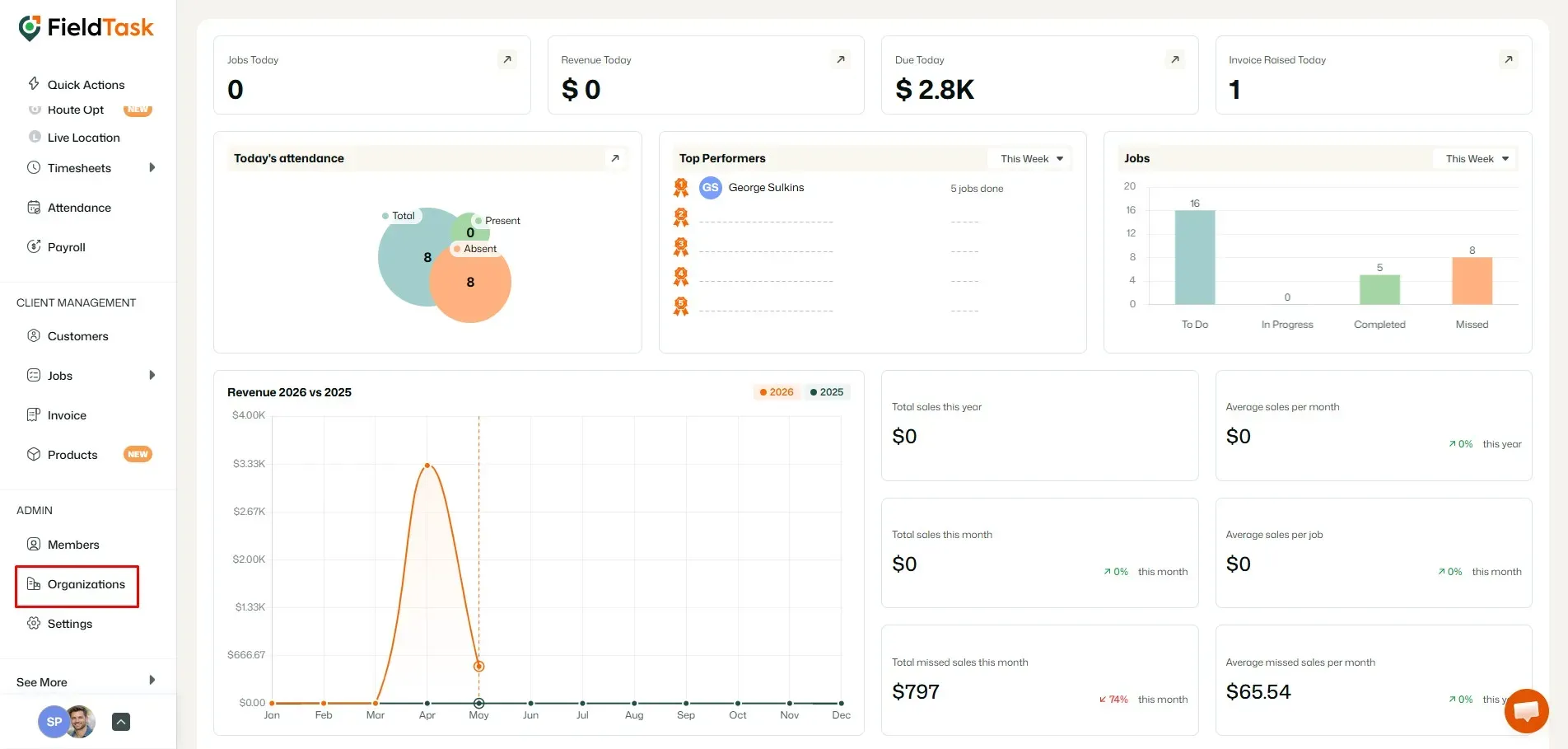 FieldTask Dashboard