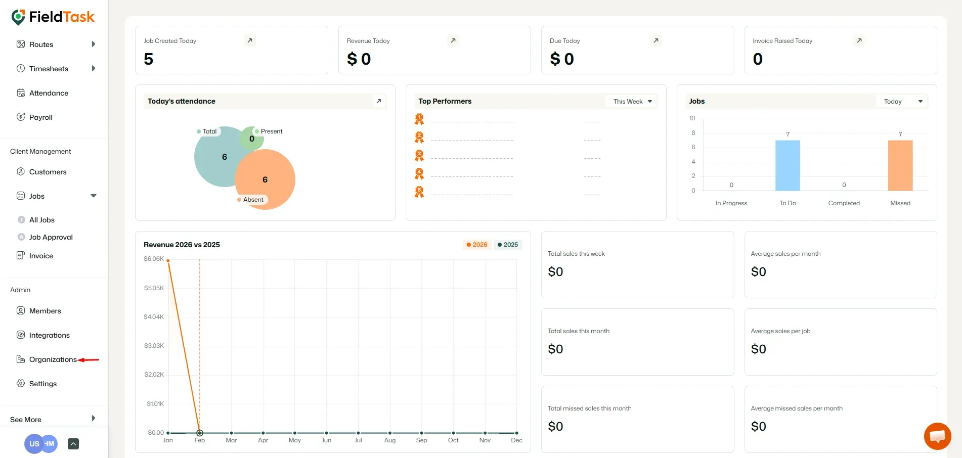 FieldTask Dashboard