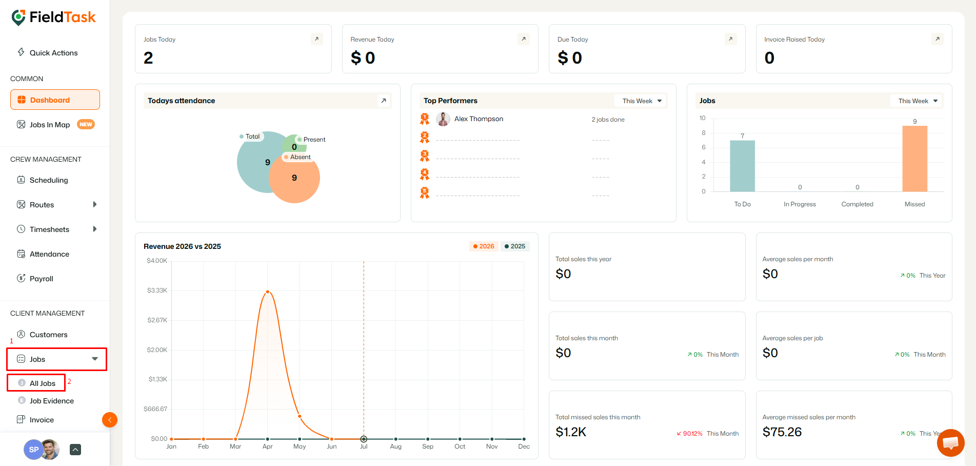 FieldTask dashboard with Jobs and All Jobs highlighted