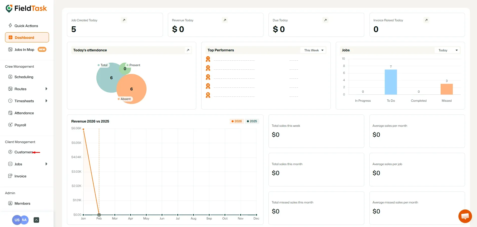 FieldTask Dashboard