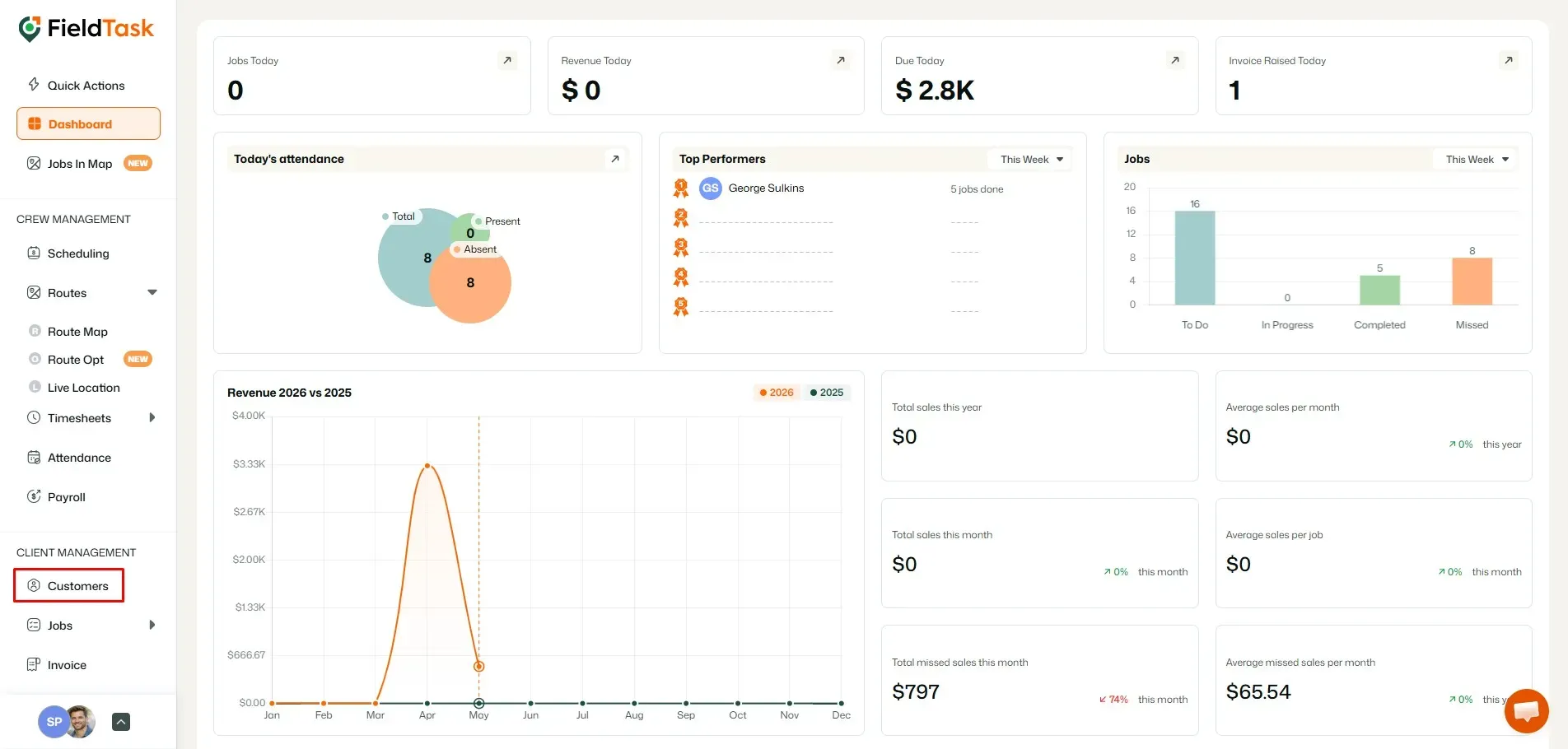FieldTask Dashboard