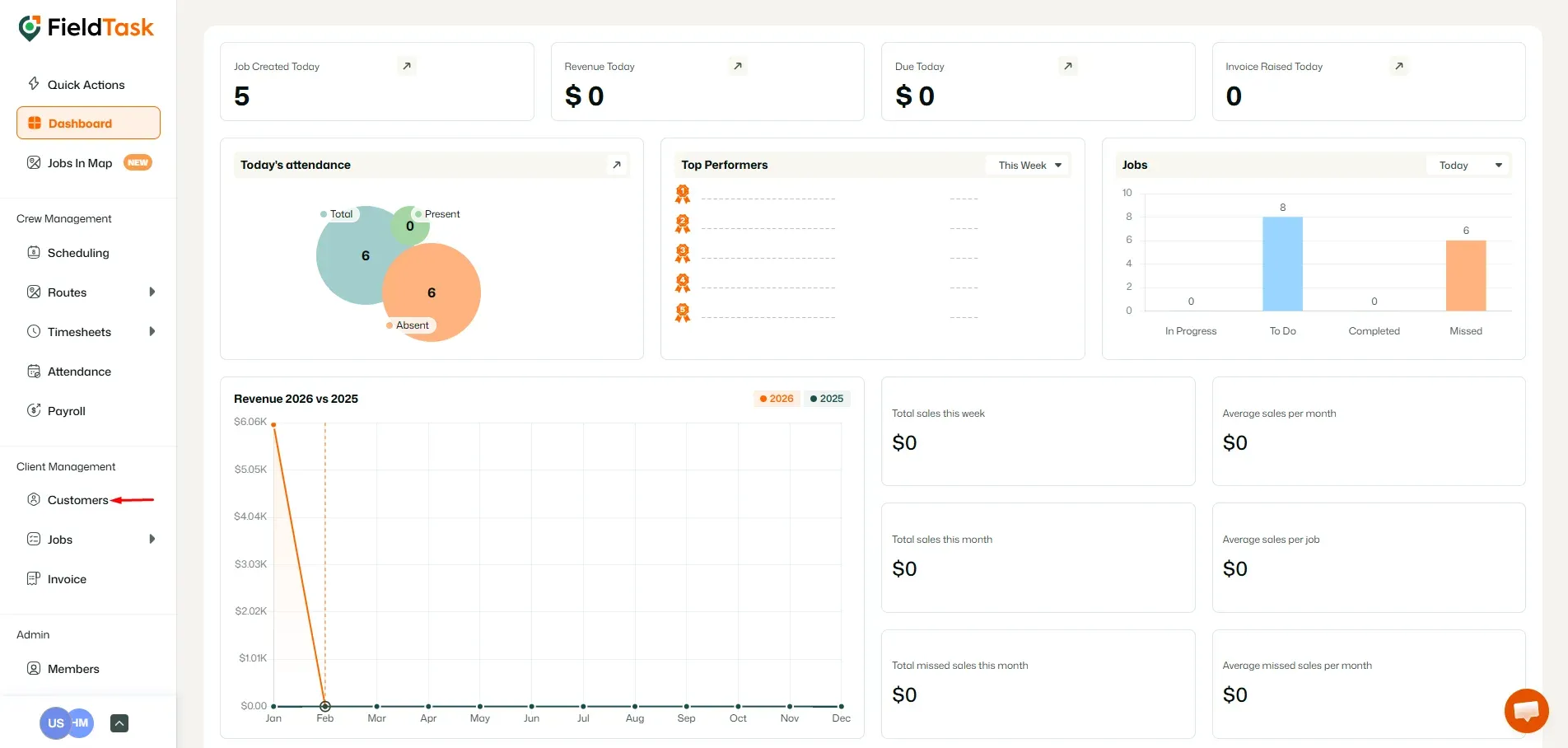 FieldTask Dashboard