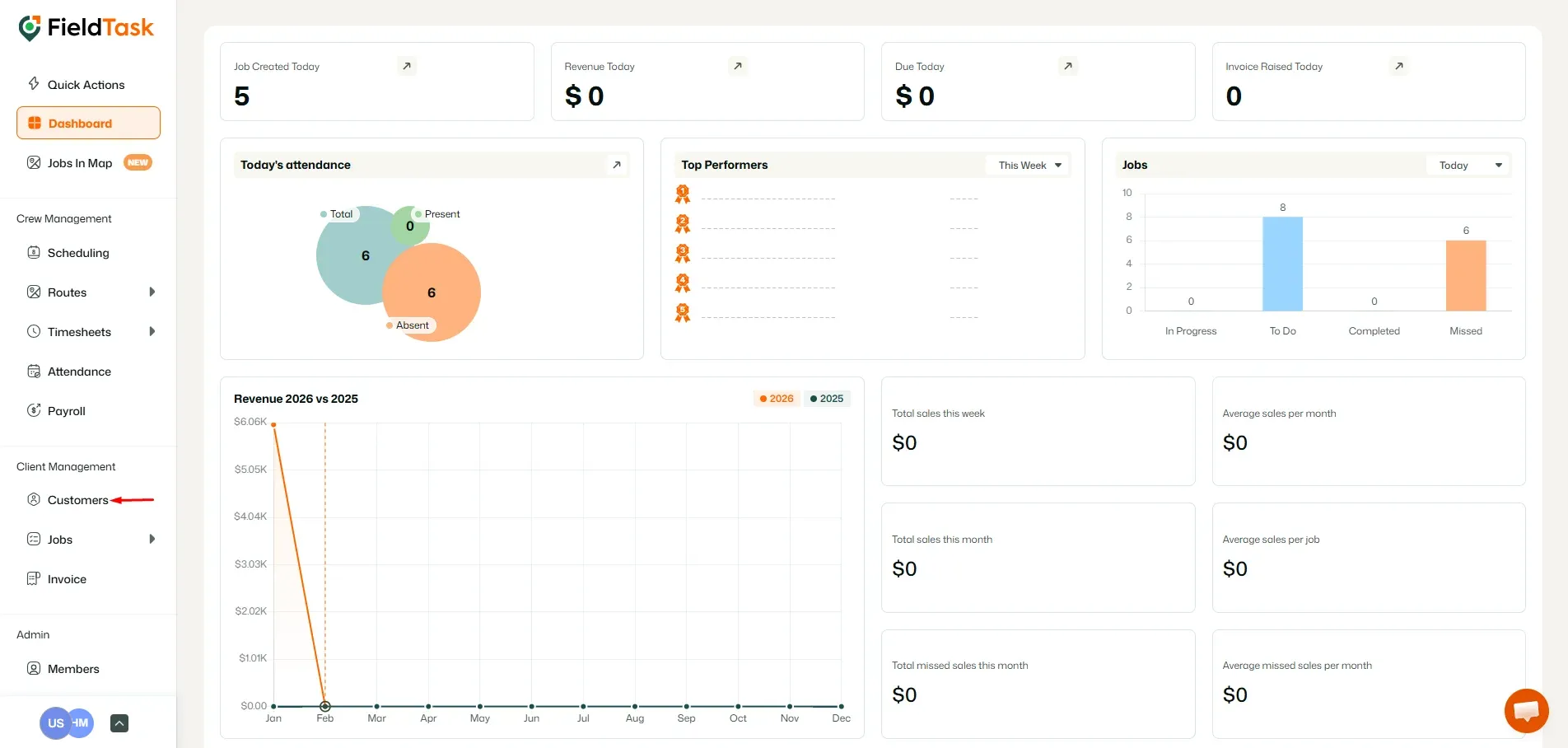 FieldTask Dashboard