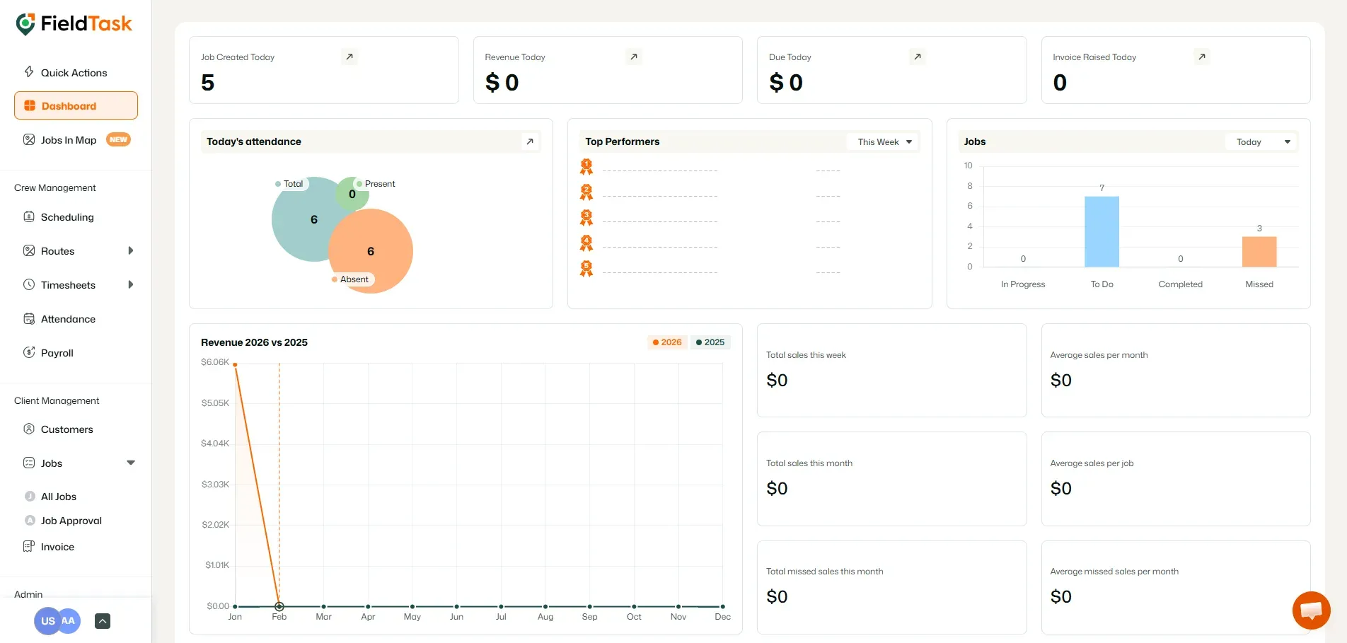 FieldTask Dashboard