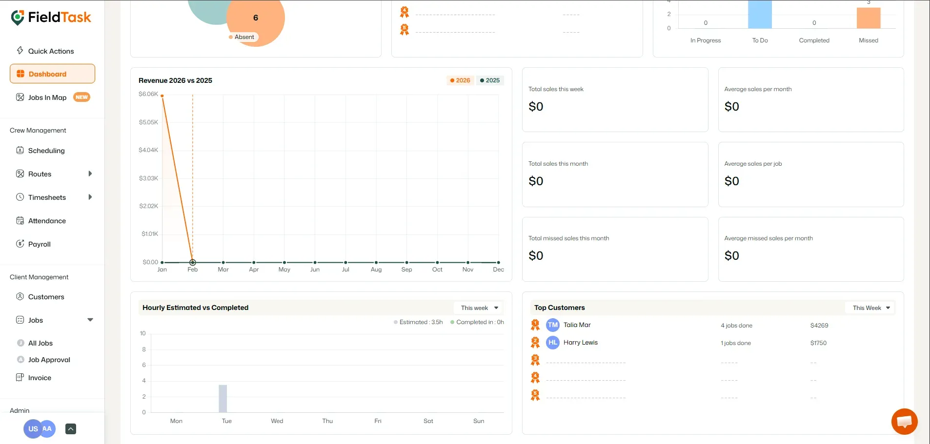 FieldTask Dashboard
