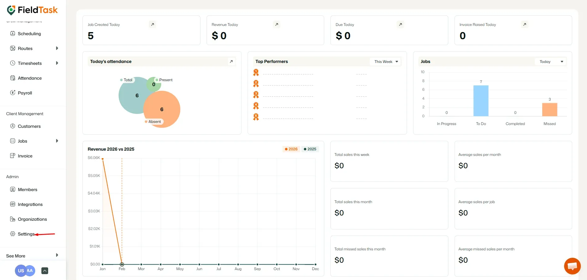 FieldTask Dashboard