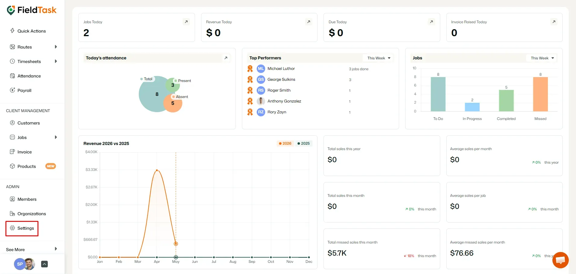 FieldTask dashboard with Settings menu highlighted