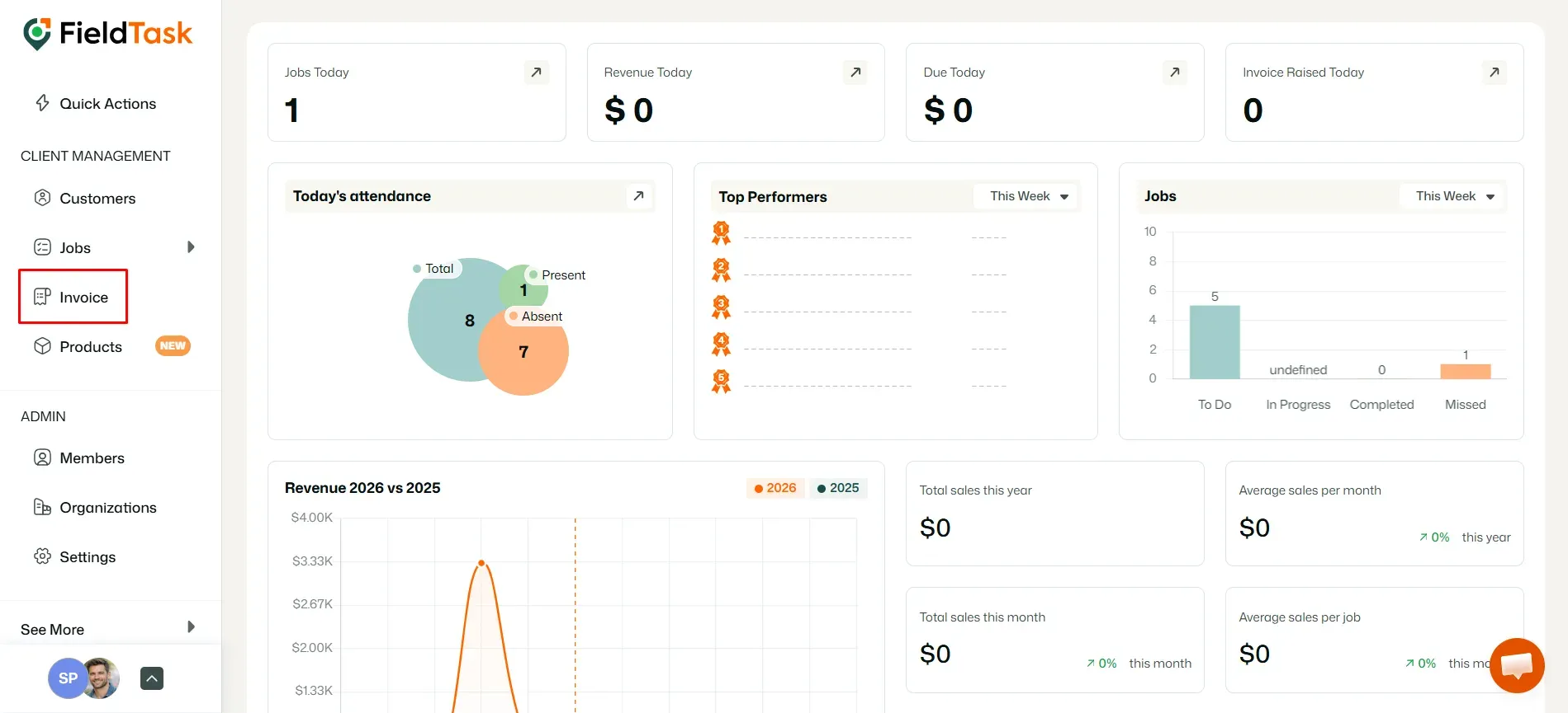 FieldTask dashboard with Invoice menu highlighted