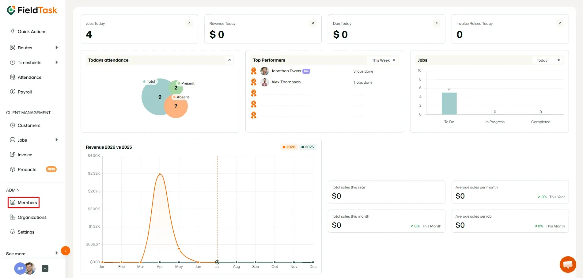 FieldTask dashboard with Members menu highlighted