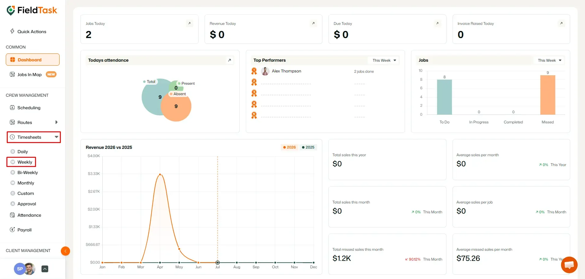 FieldTask dashboard with Weekly Timesheets highlighted