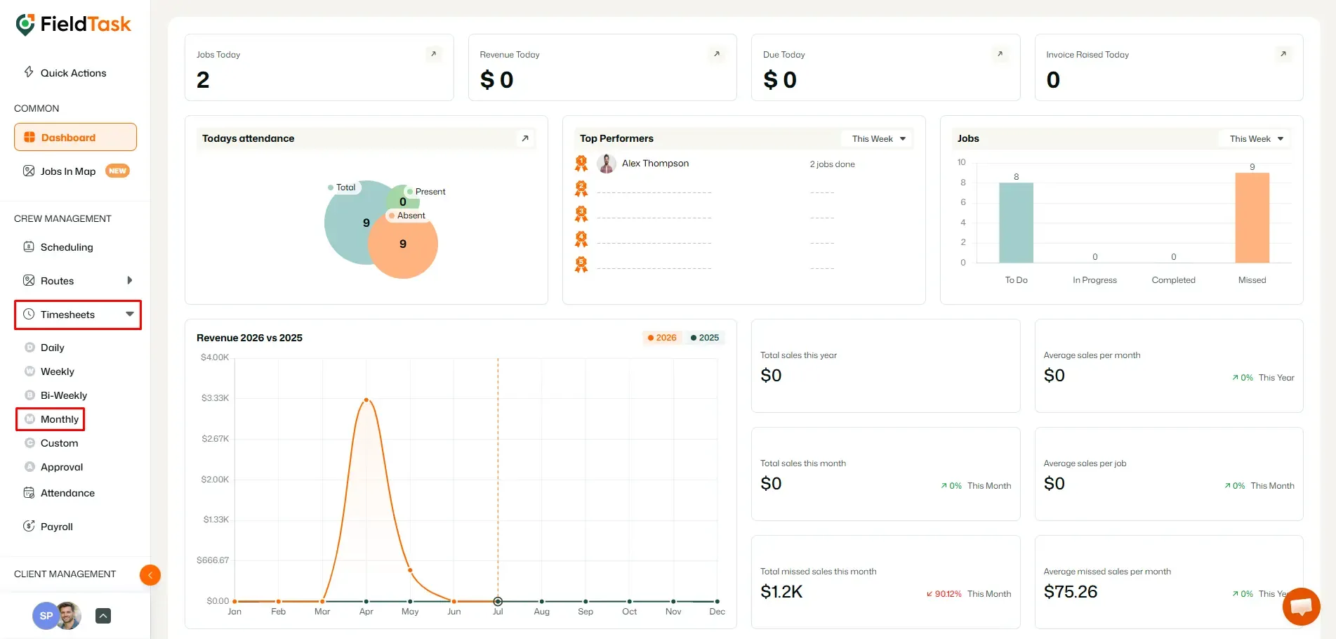 FieldTask dashboard with Monthly Timesheets highlighted
