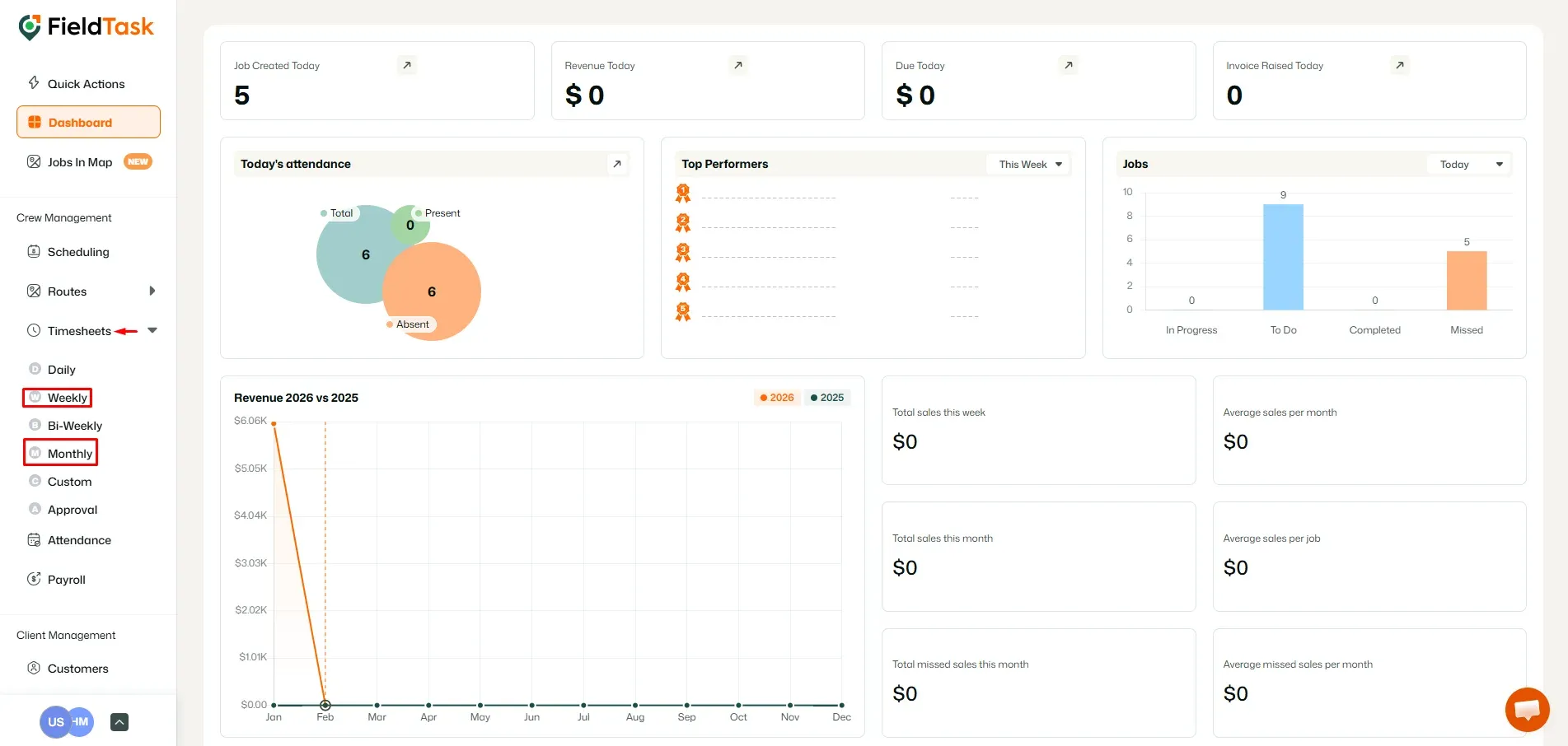 FieldTask Dashboard