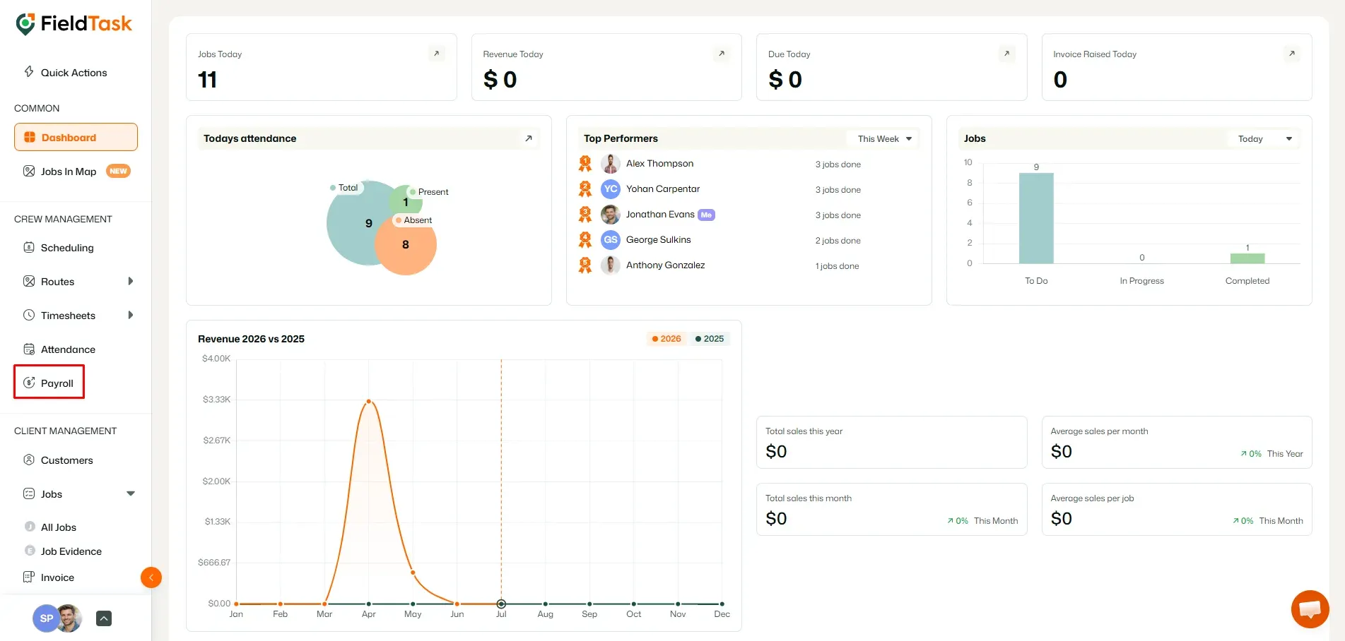 FieldTask dashboard with Payroll menu highlighted
