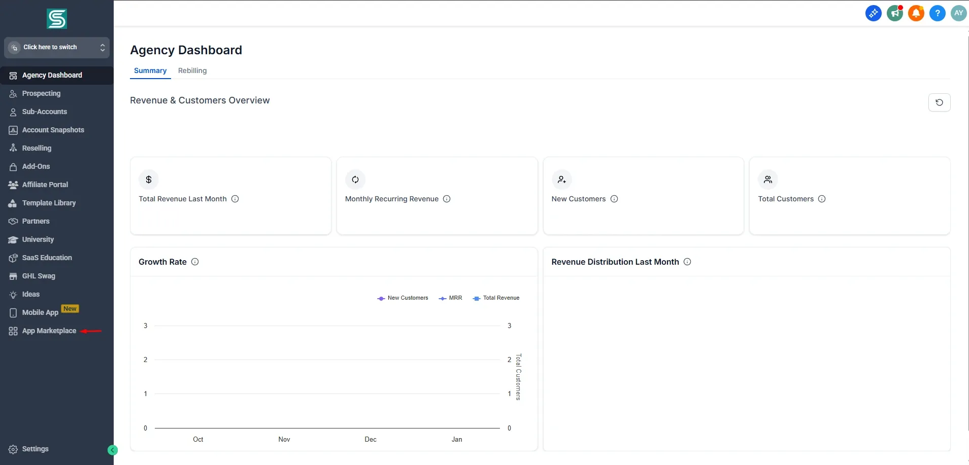 Agency Dashboard in HighLevel