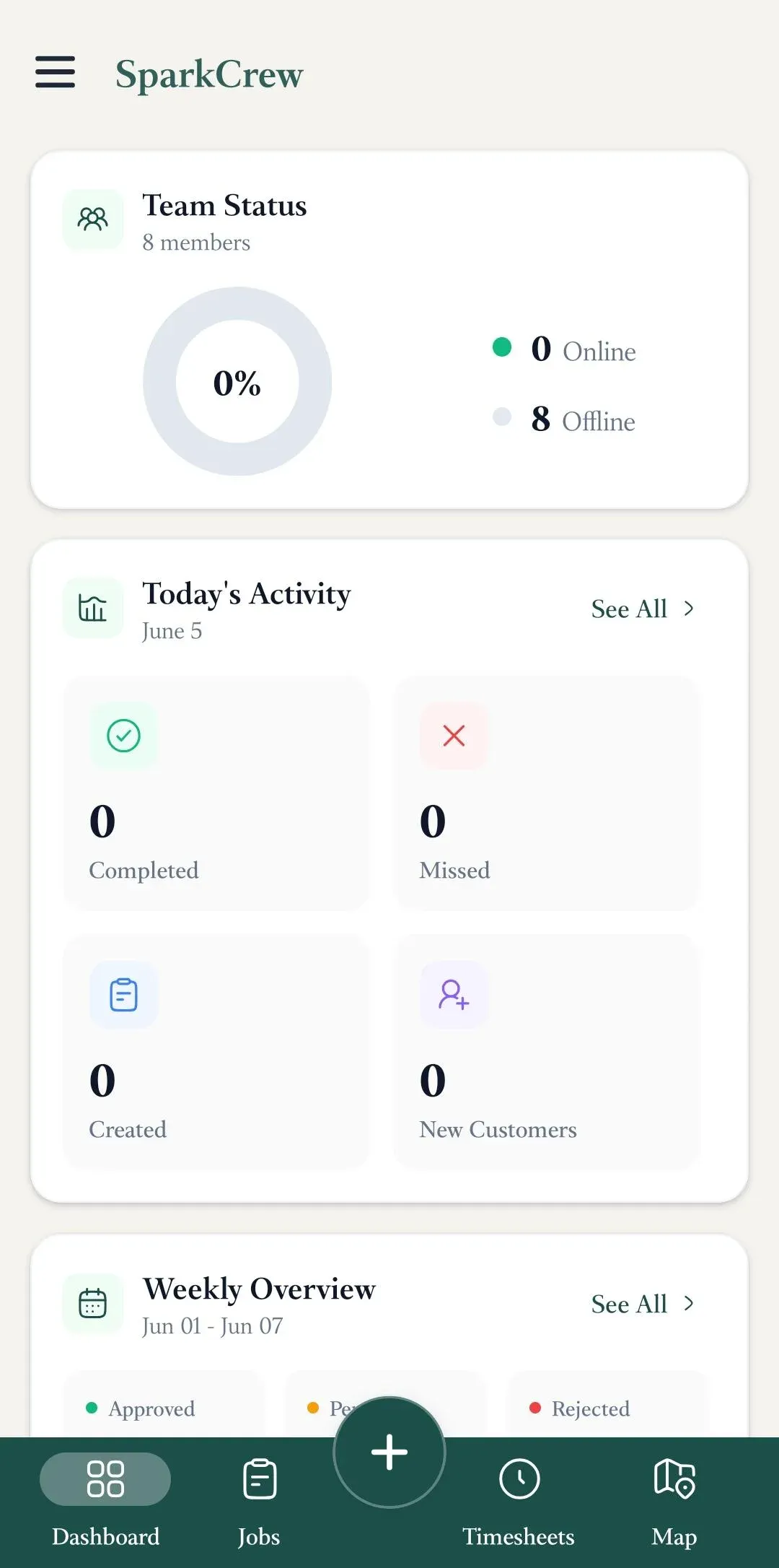 Mobile SparkCrew dashboard showing Team Status with 8 members offline, Today’s Activity cards for completed, missed, created, and new customers, plus Weekly Overview. Bottom navigation highlights Dashboard, Jobs, add button, Timesheets, and Map.