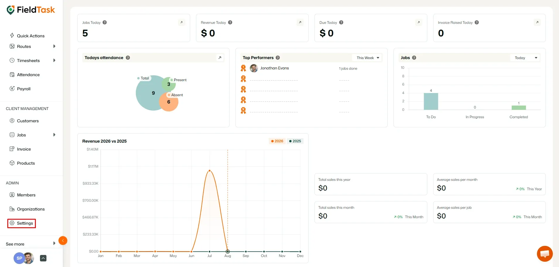 FieldTask dashboard with Settings option highlighted