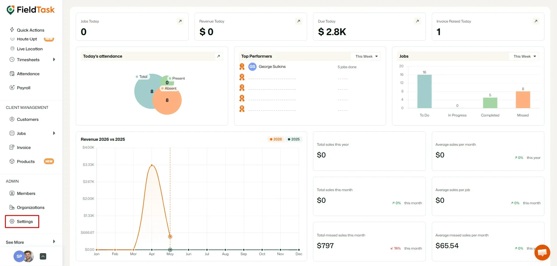 FieldTask Dashboard