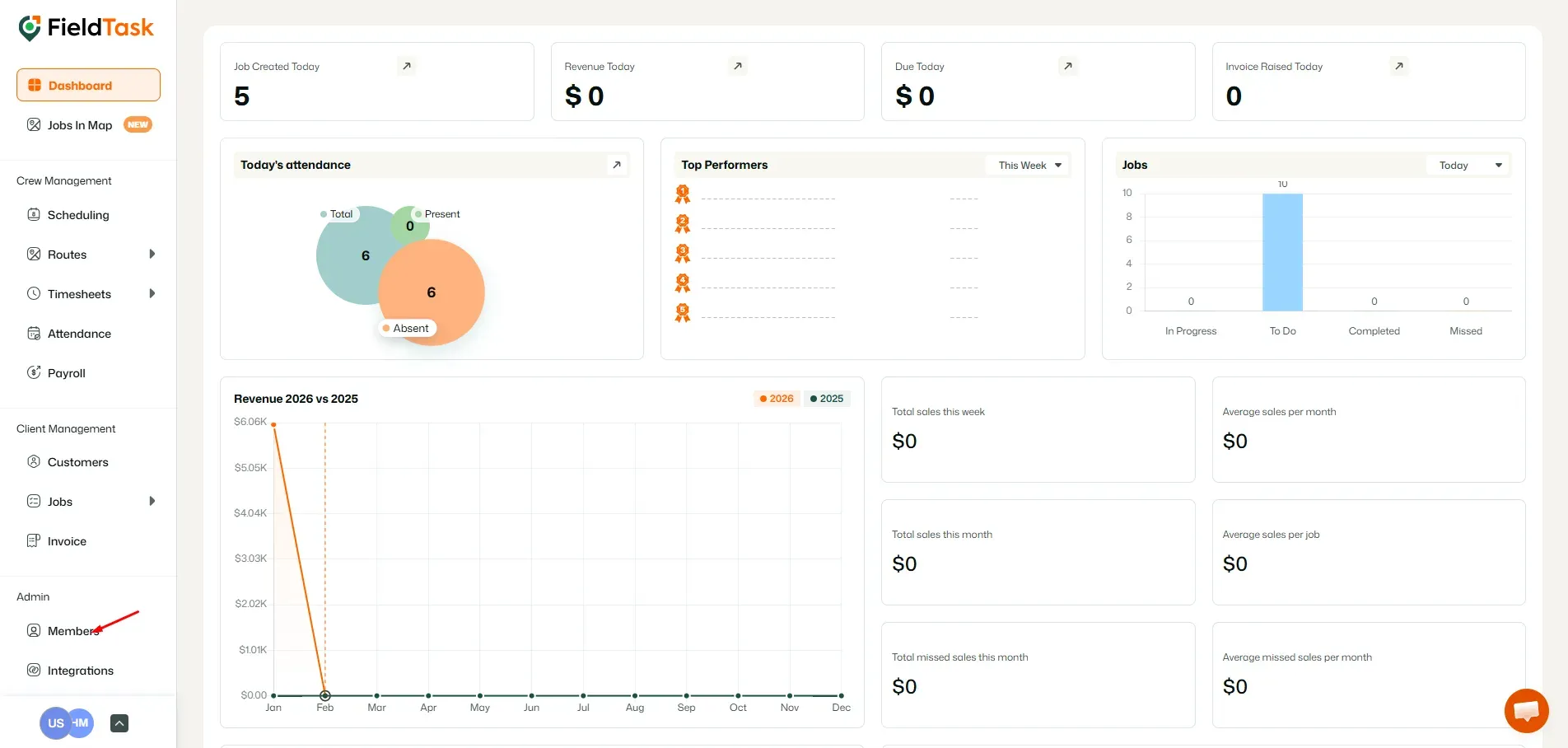 FieldTask Dashboard