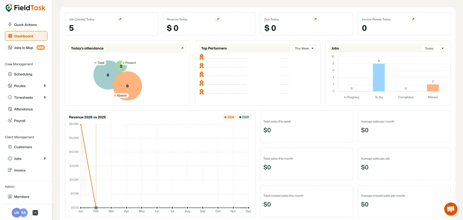 FieldTask Dashboard