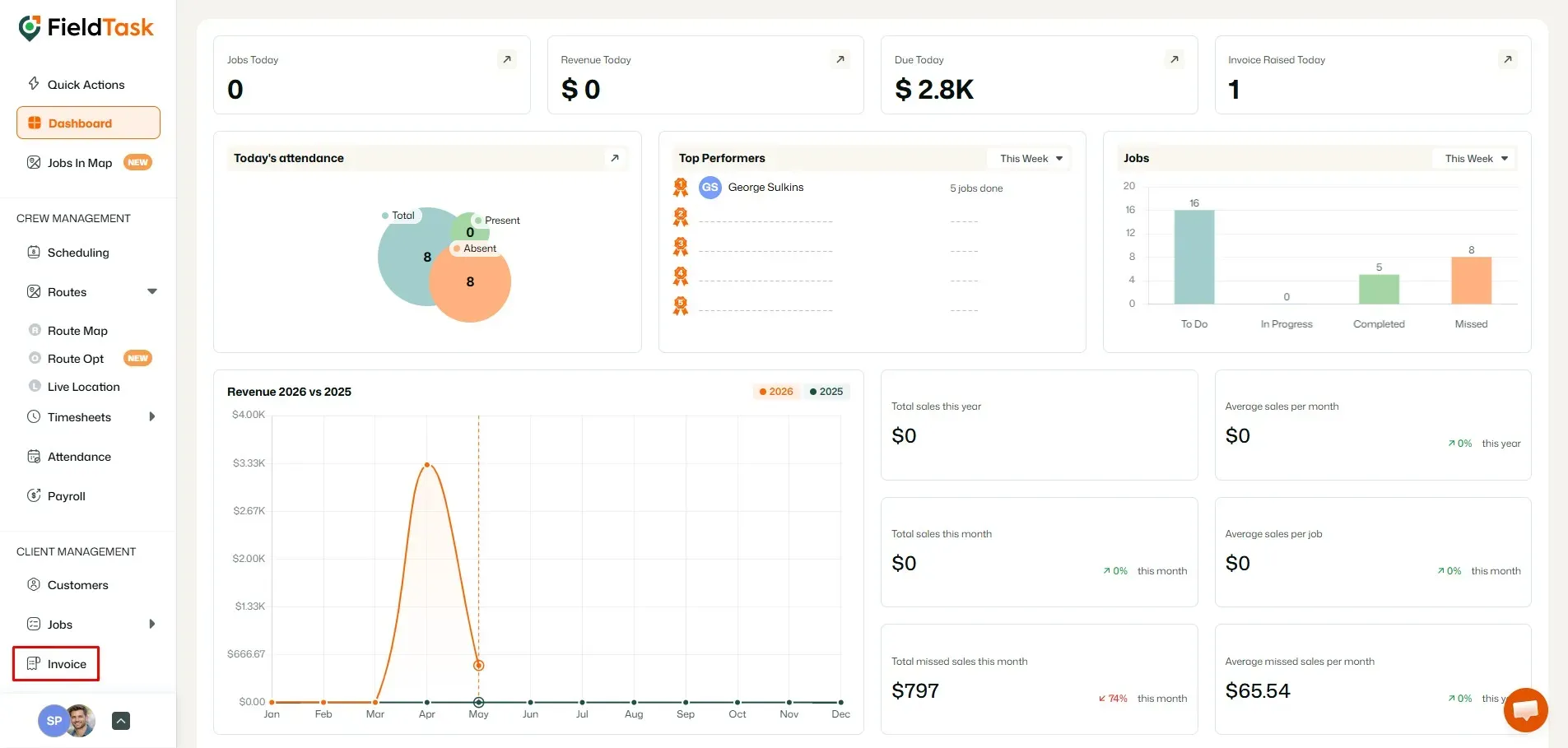 FieldTask Dashboard