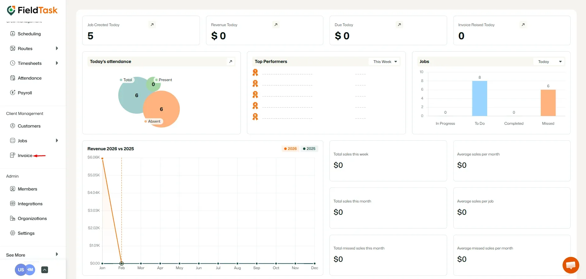 FieldTask Dashboard