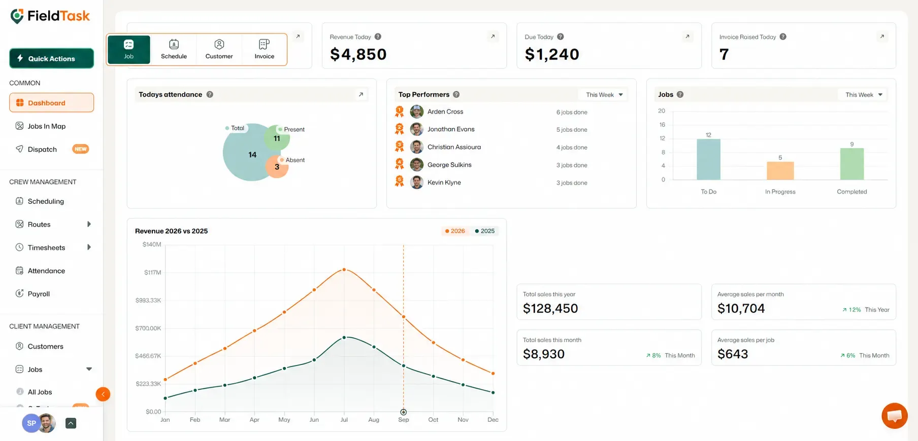Dashboard with Quick Actions and Job highlighted