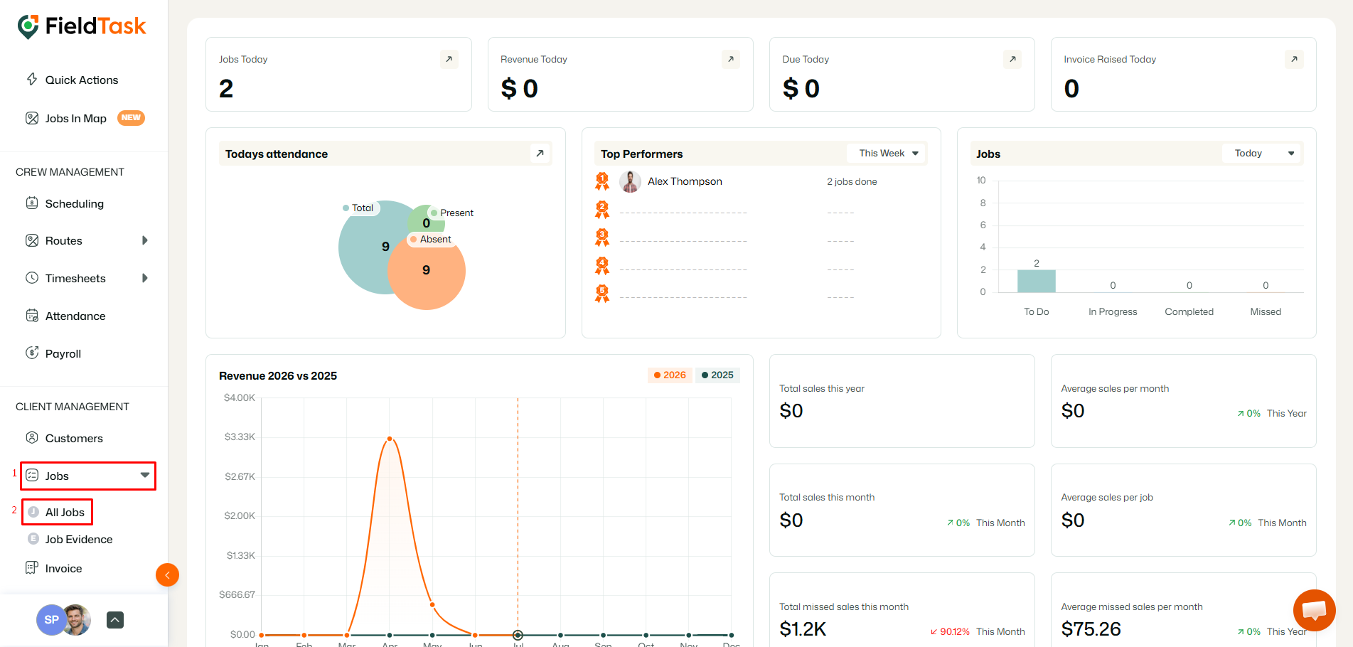 FieldTask dashboard with Jobs and All Jobs highlighted