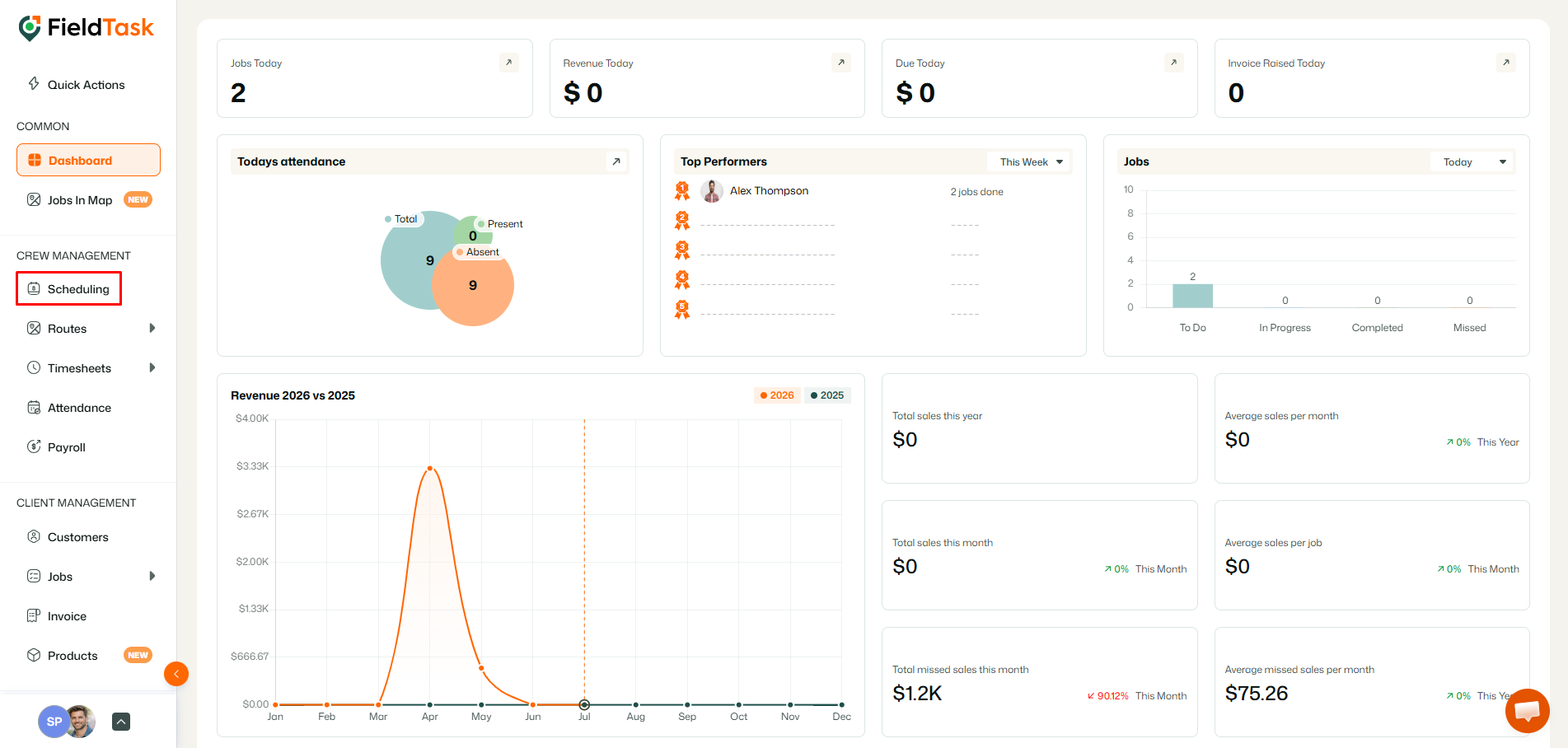 FieldTask dashboard with Scheduling menu highlighted