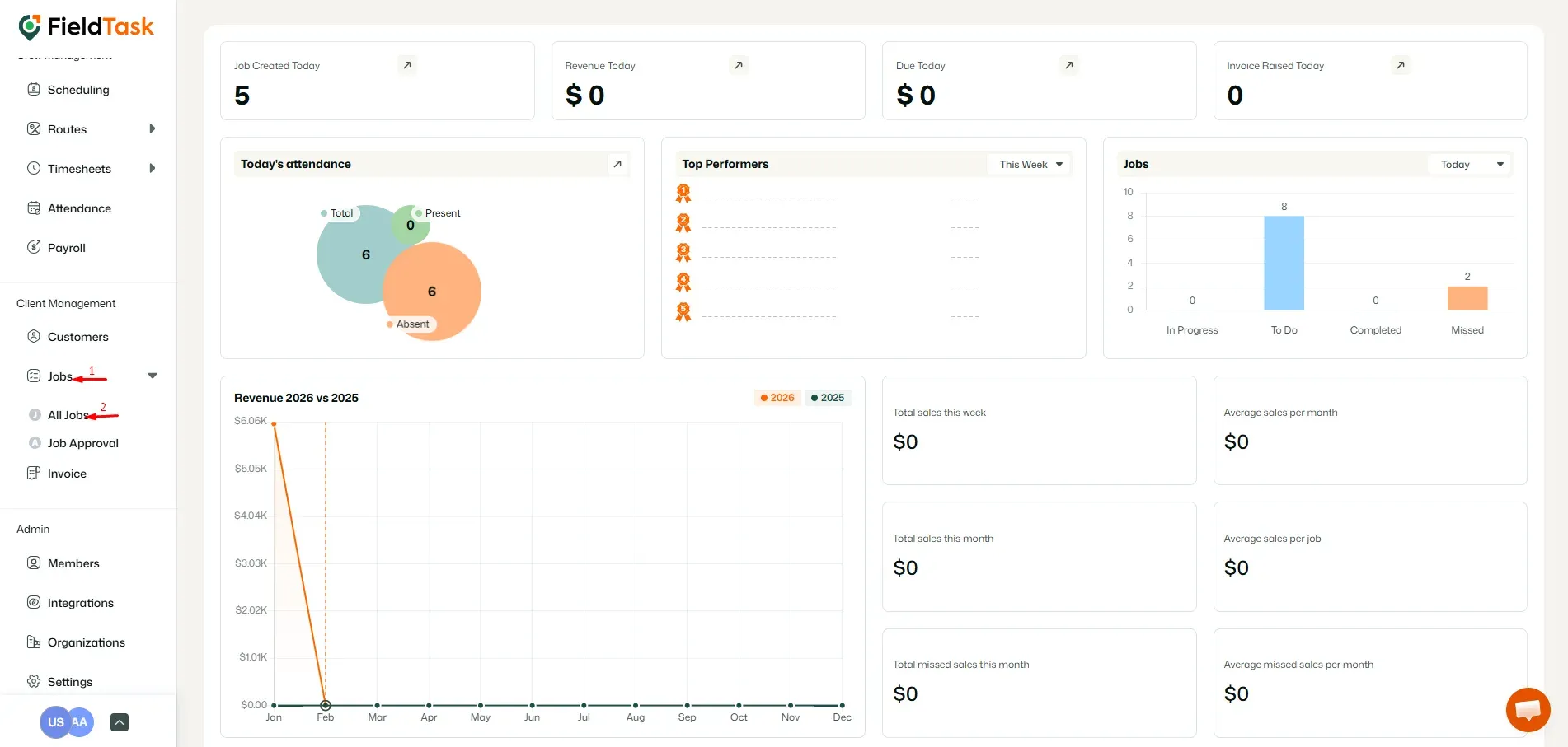 FieldTask Dashboard