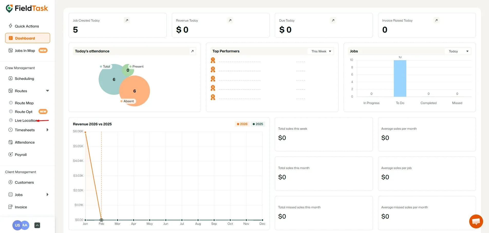 FieldTask Dashboard