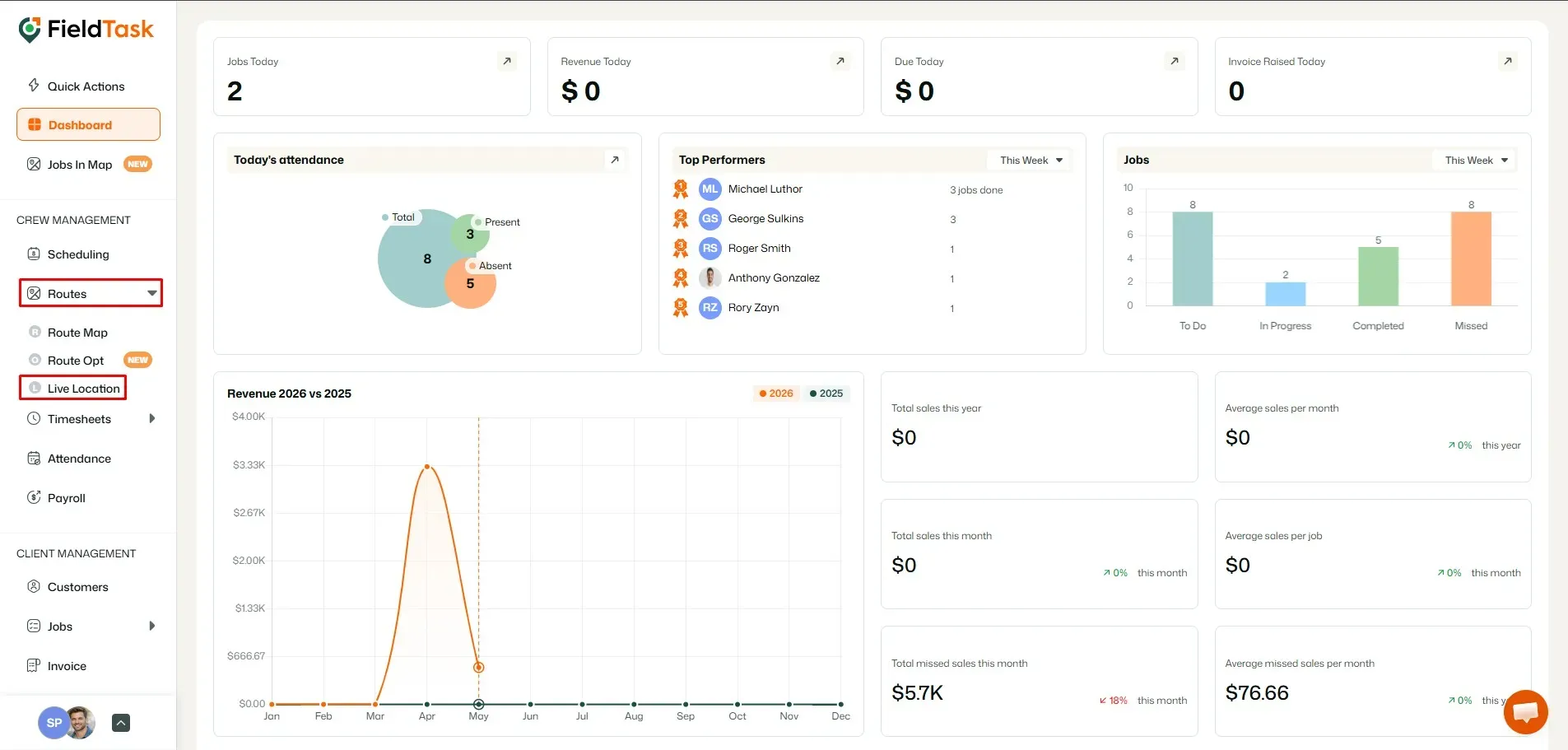 FieldTask dashboard with Routes and Live Location marked