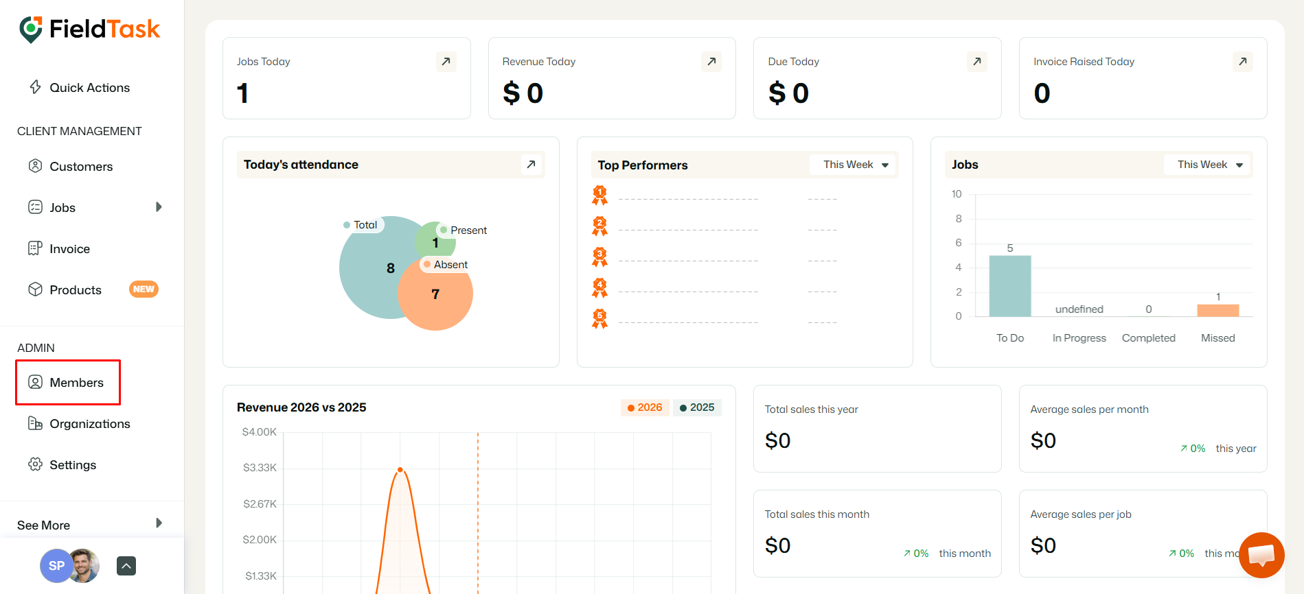 FieldTask dashboard with Members menu highlighted