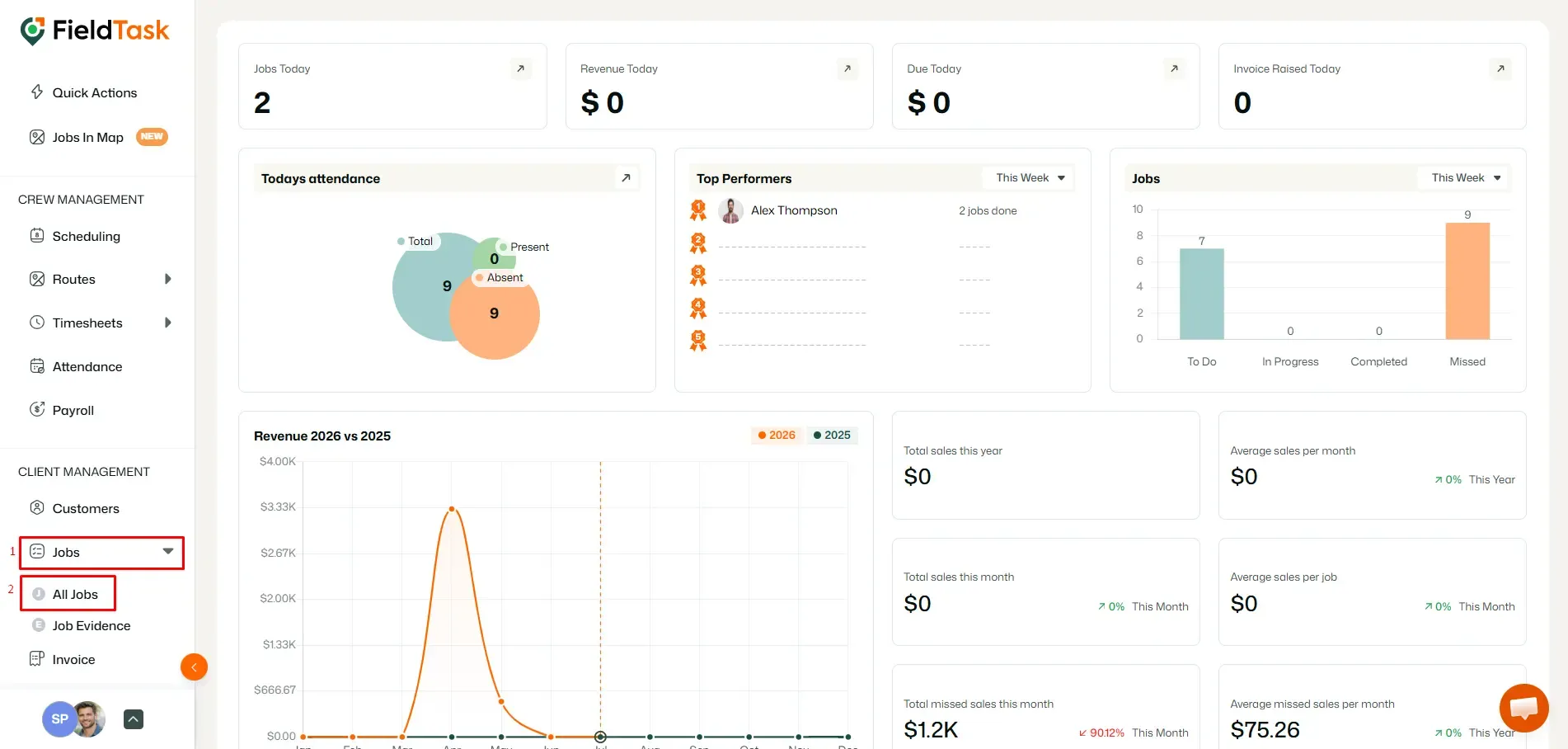 FieldTask dashboard with All Jobs menu highlighted