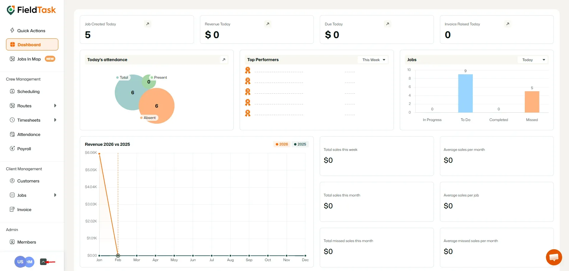 FieldTask dashboard with org switch icon highlighted