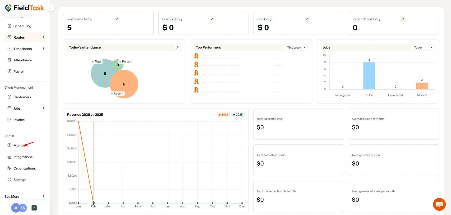 FieldTask Dashboard