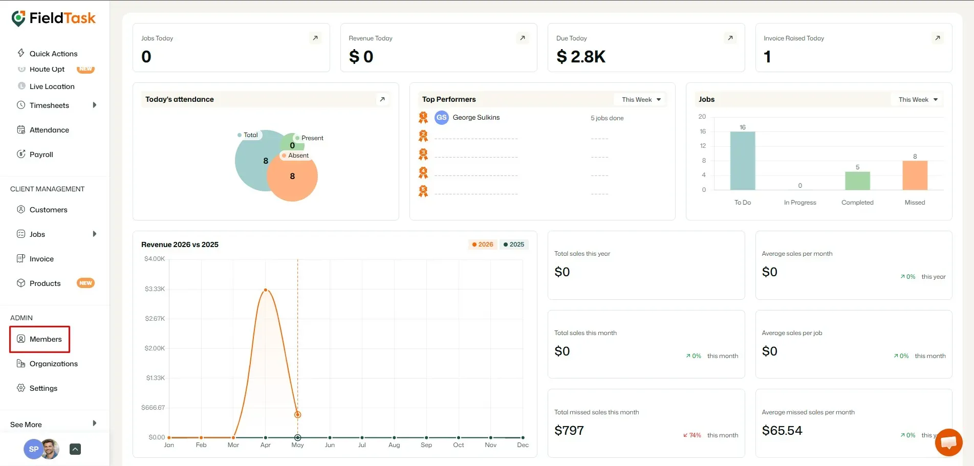 FieldTask Dashboard