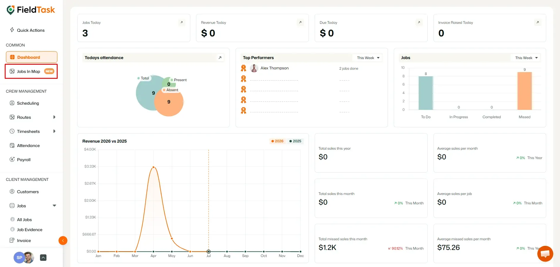 FieldTask dashboard with Jobs in Map option highlighted