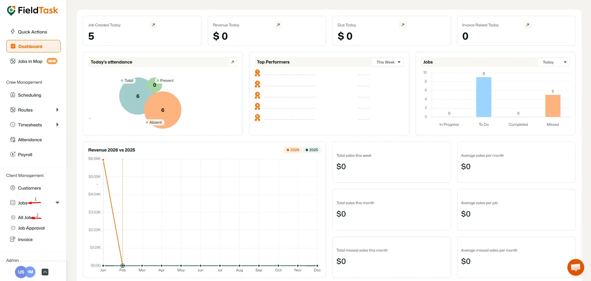 FieldTask Dashboard