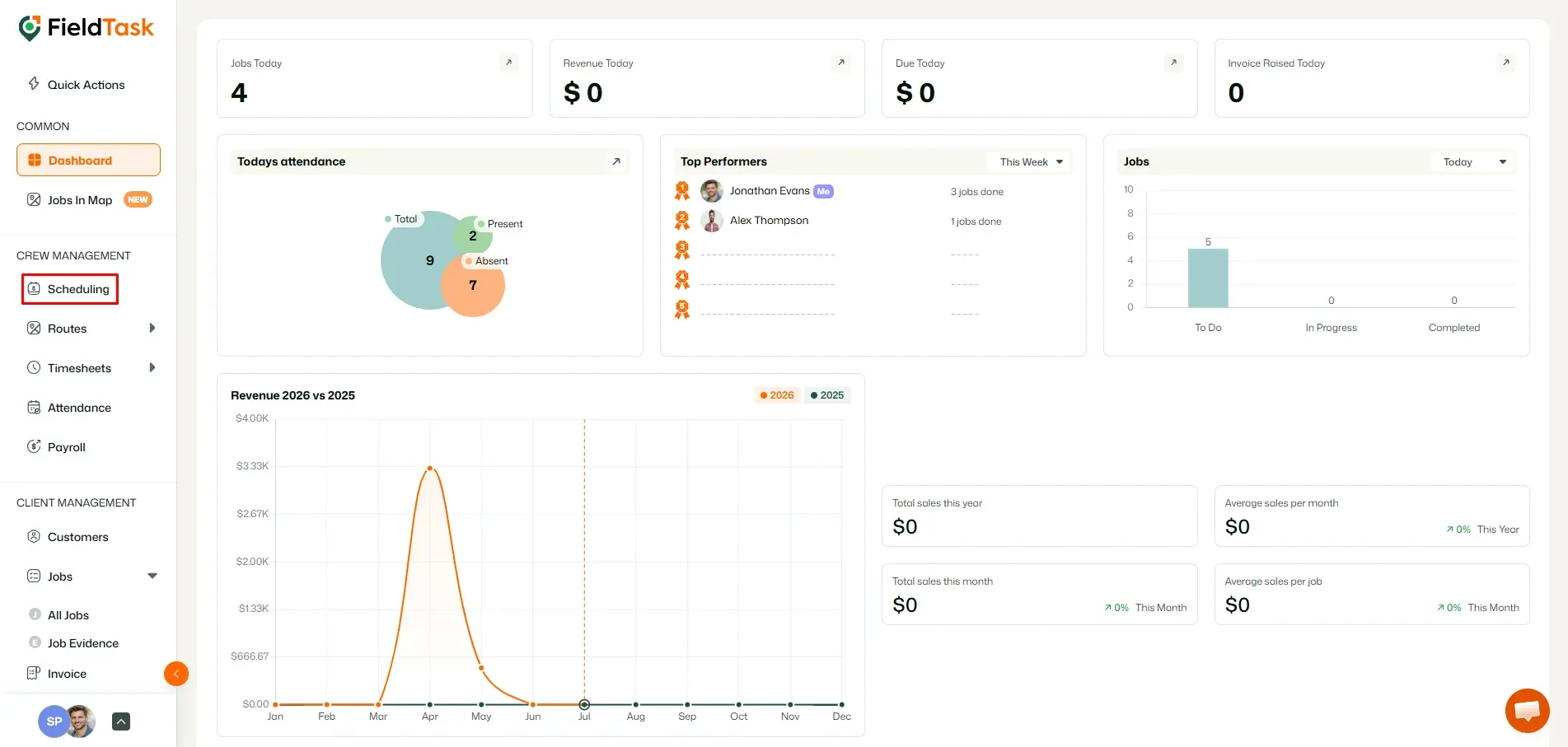 FieldTask dashboard with Scheduling menu highlighted
