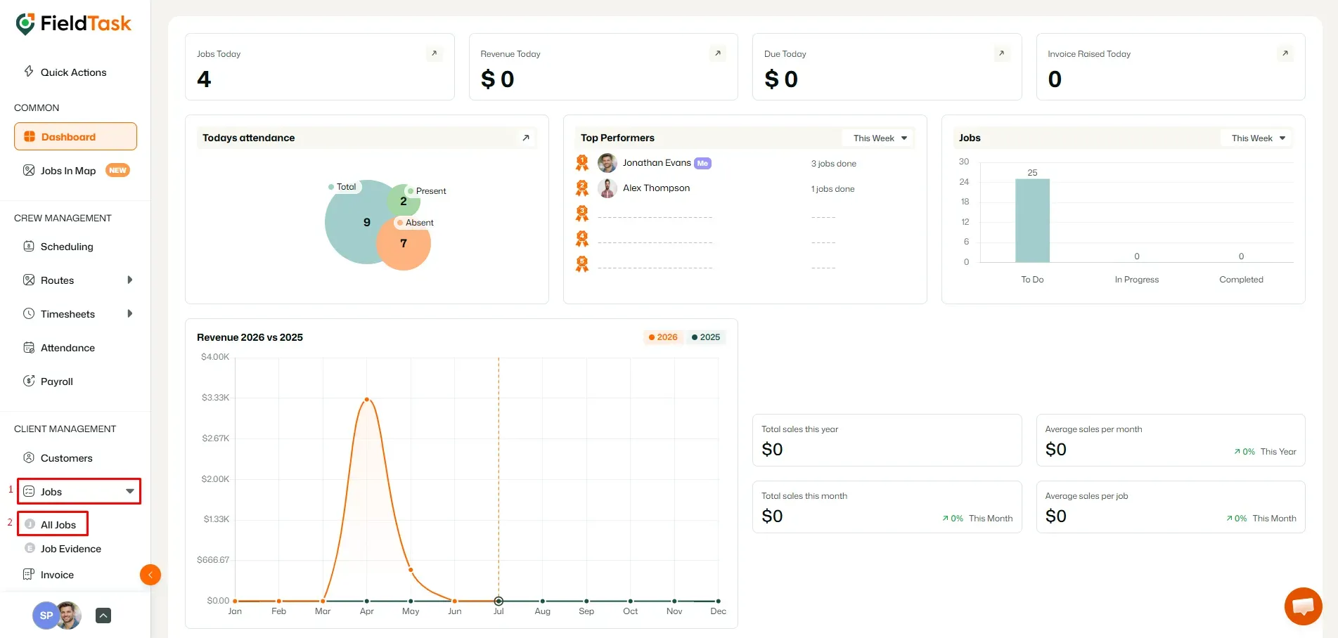 FieldTask dashboard highlighting Jobs and All Jobs menu