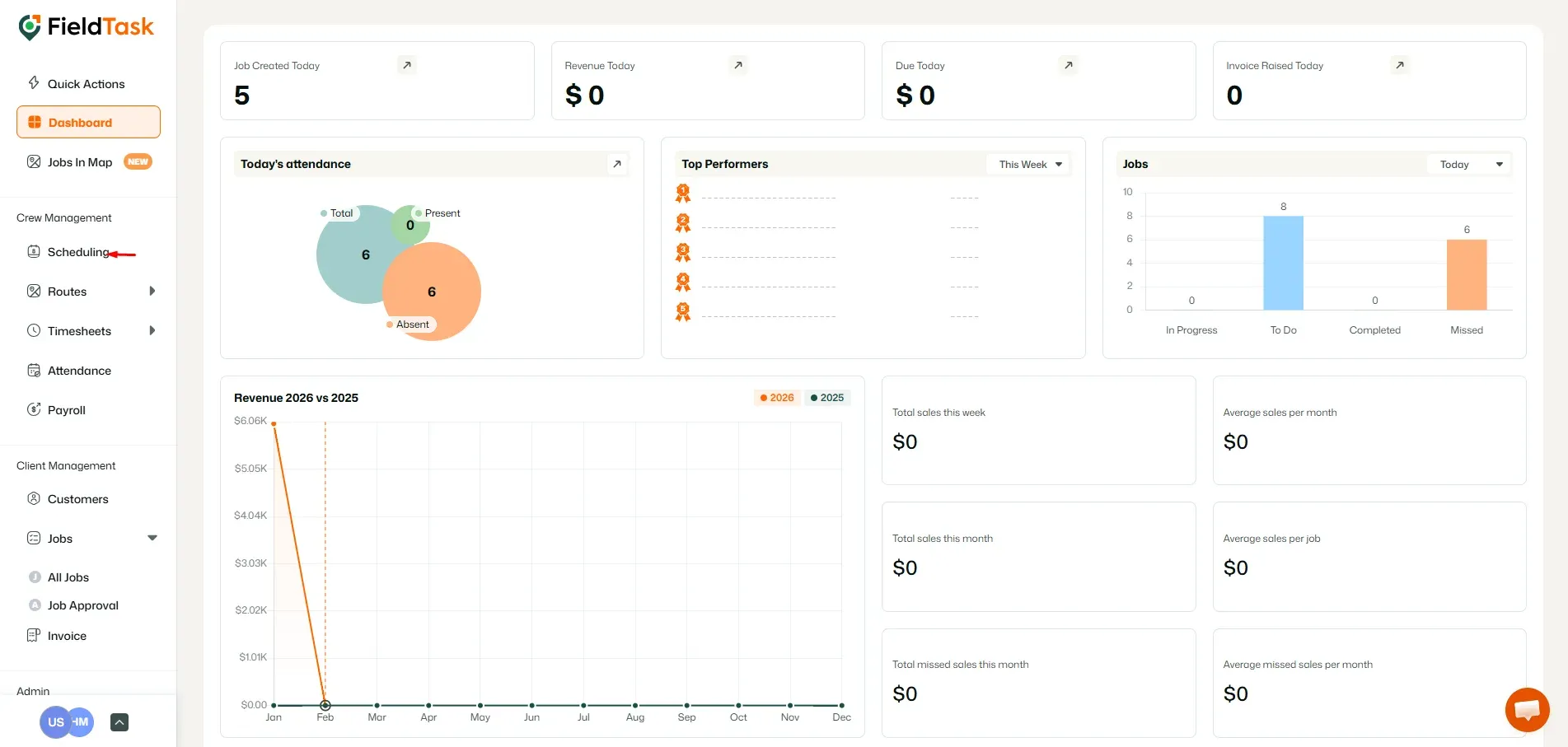 FieldTask Dashboard