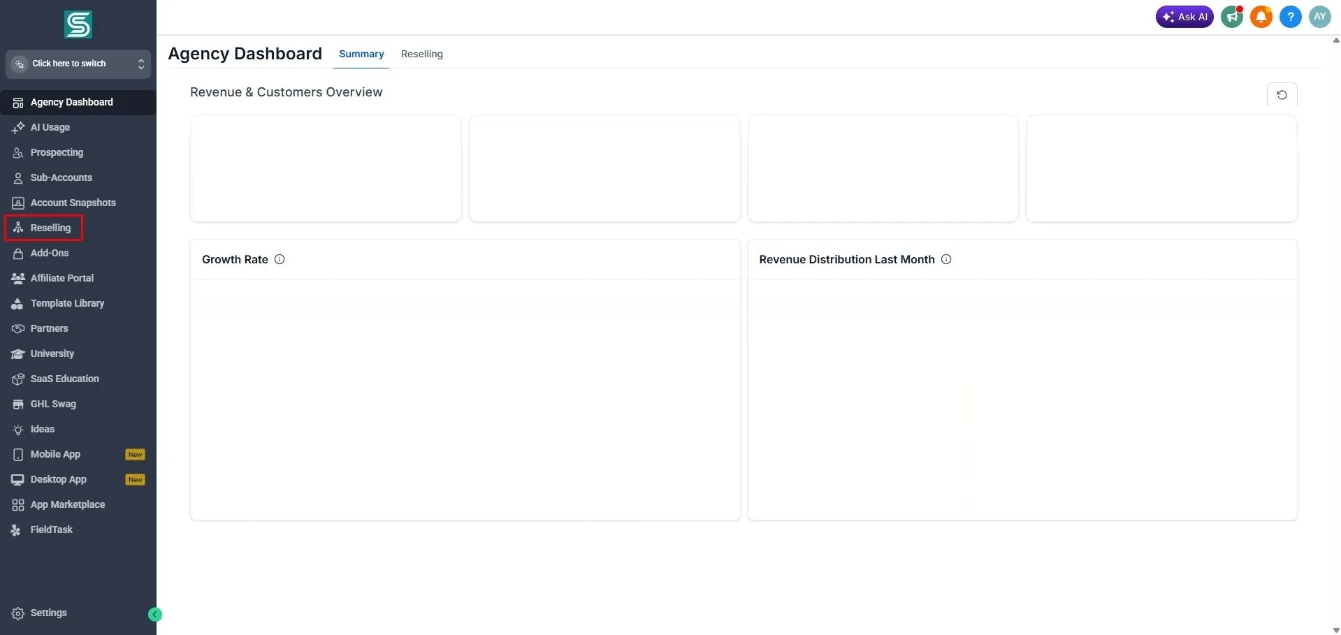 Agency Dashboard in GoHighLevel with the Summary tab open, showing loading revenue, customer, growth rate, and revenue distribution widgets. The left sidebar navigation is visible, with the Reselling option highlighted in a red box for setup guidance.