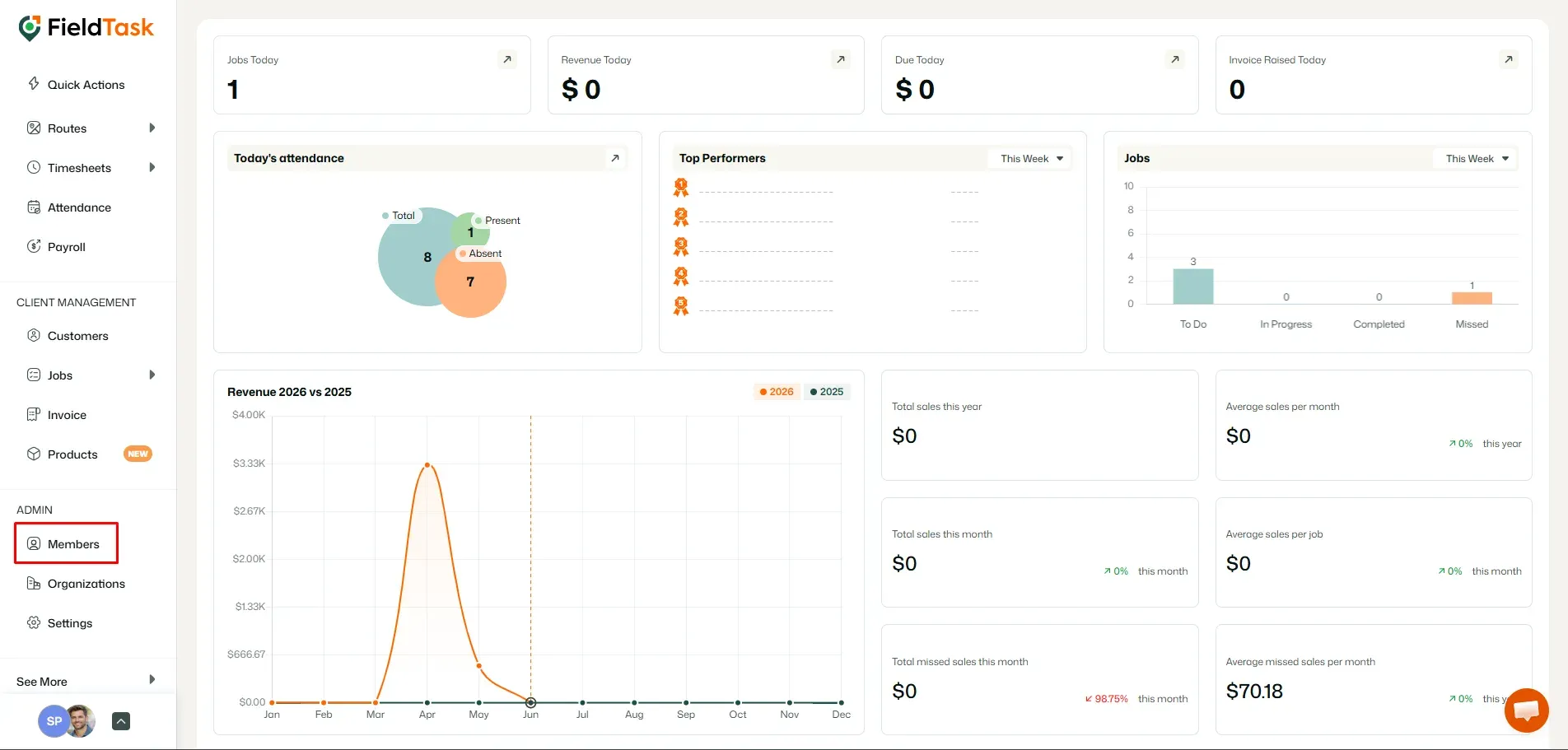 FieldTask dashboard with Members menu option highlighted