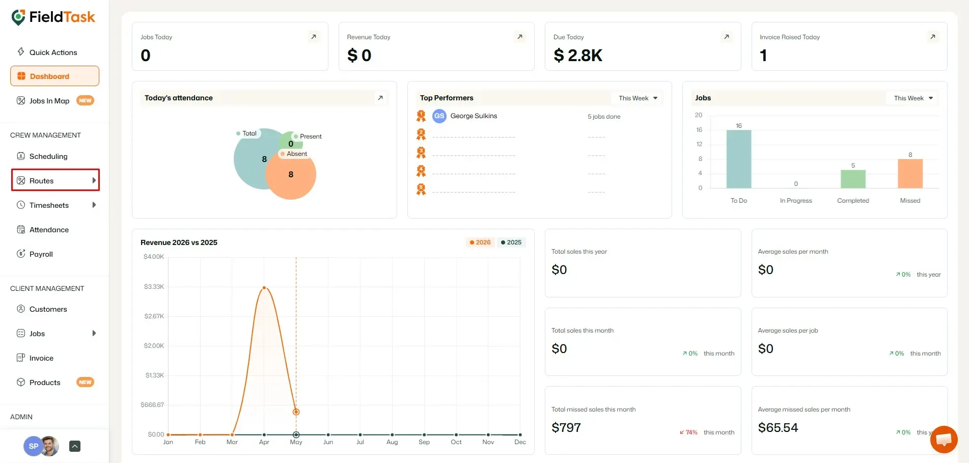 FieldTask Dashboard