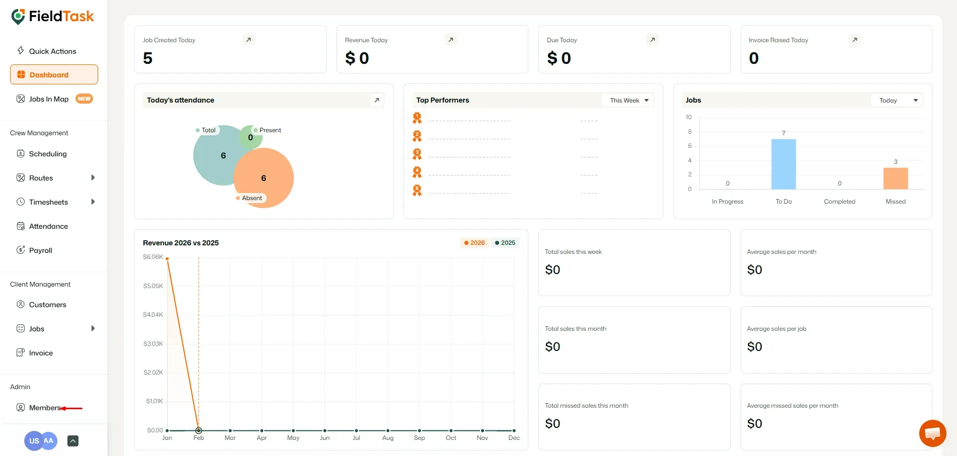 FieldTask Dashboard