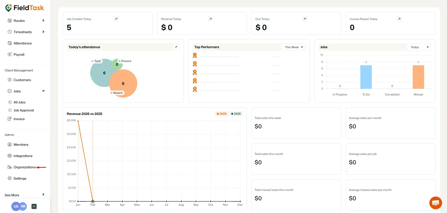 FieldTask Dashboard