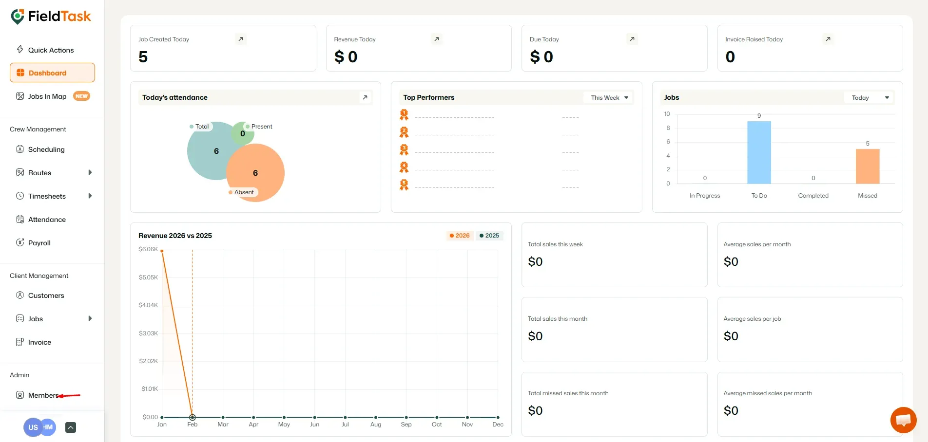 FieldTask Dashboard